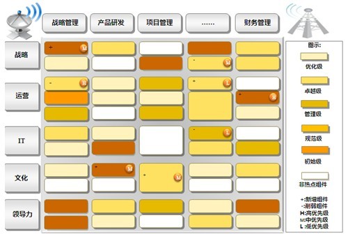 雷达管理模型简介