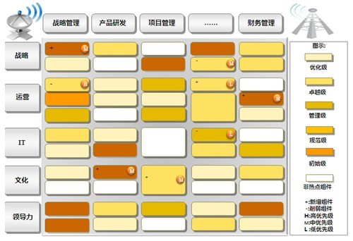 雷达管理模型简介