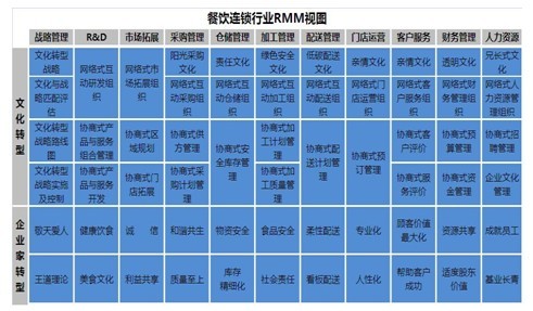 雷达管理模型(RMM)的优势