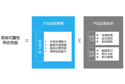 企业应用可靠性